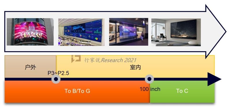 显示产业又一里程碑？雷曼C战略“动真格”