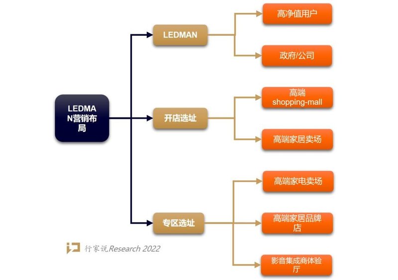 显示产业又一里程碑？雷曼C战略“动真格”