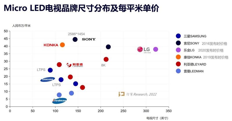 显示产业又一里程碑？雷曼C战略“动真格”