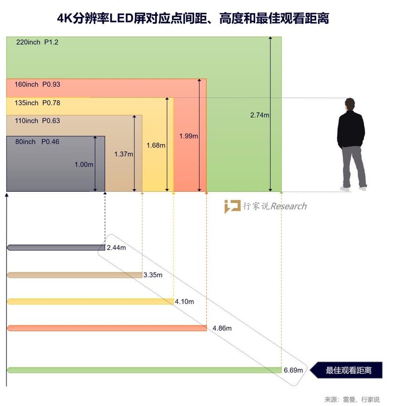 显示产业又一里程碑？雷曼C战略“动真格”