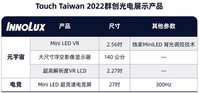 云逛展！富采、友达、群创……Touch Taiwan里的那些Mini/Micro LED