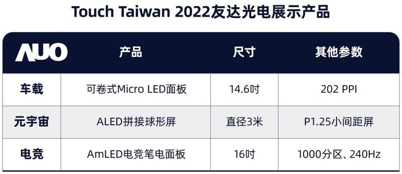 云逛展！富采、友达、群创……Touch Taiwan里的那些Mini/Micro LED