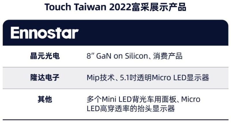 云逛展！富采、友达、群创……Touch Taiwan里的那些Mini/Micro LED