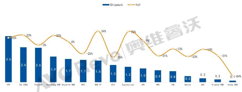 【季度盘点】内忧外患代工市场一季度需求下滑3%，高创逆势增长34%成亮点