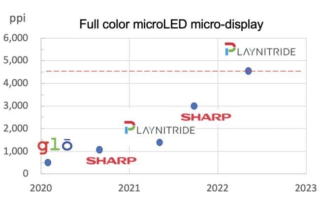 TouchTaiwan2022上，富采/聚积/友达/錼创大秀Mini/MicroLED技术