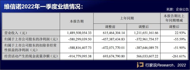 产线、产品已就位！维信诺“蓄力”Micro LED新赛道