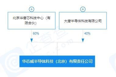 大唐电信子公司将建SiC MOS项目？