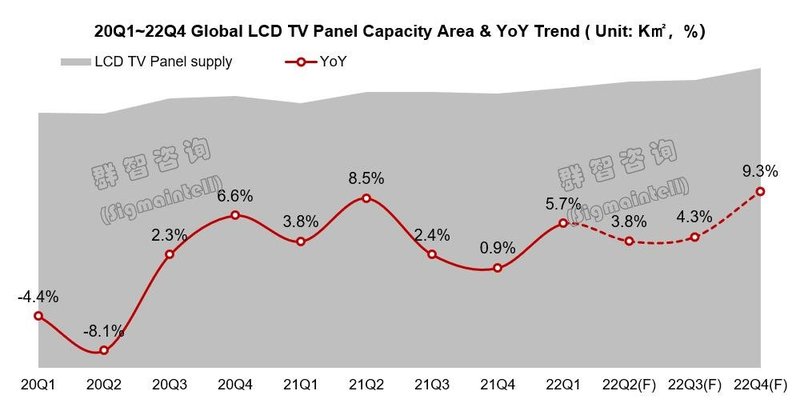 全球电视面板需求超预期收缩，结构性减产及产品升级是良策