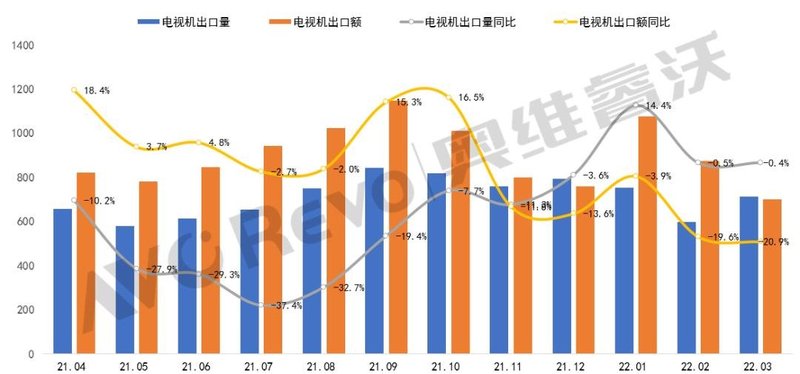 【热点剖析】越南进出口贸易额激增，但显示产业取代中国为时尚早