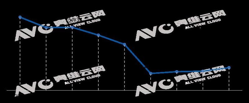 供需双向推动下，百寸电视未来可期 | 热文洞察