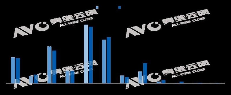 供需双向推动下，百寸电视未来可期 | 热文洞察