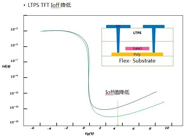 预计Q3量产 | 天马发布新一代低频OLED技术