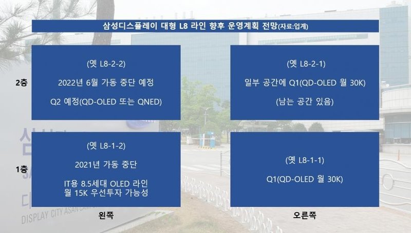 三星显示第一条 8.5 代 OLED 生产线将率先开工