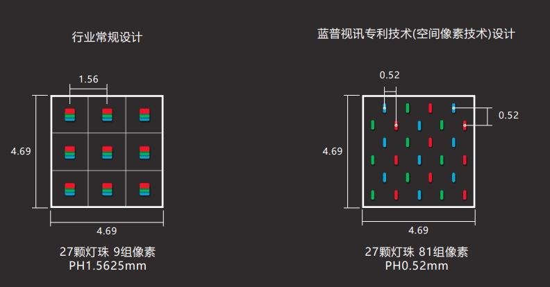 创新驱动 | 蓝普视讯Micro型全倒装共阴COB面板引领潮流
