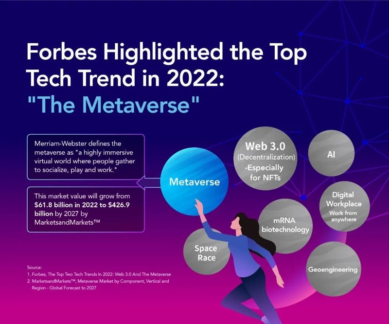Reading Summary | Tapping into the Metaverse with LED Displays