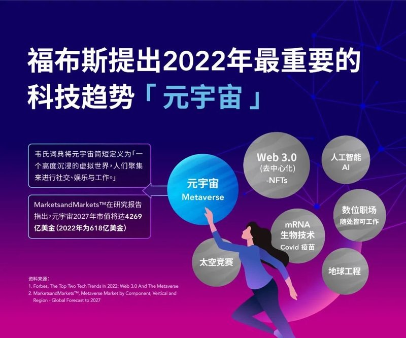 硬核选读摘要 | 运用LED显示屏开启元宇宙商机