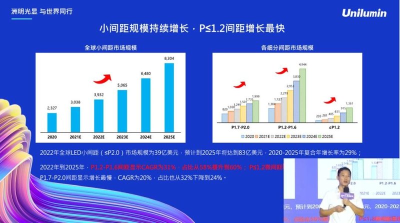 UMicro 0.4全球发布 洲明科技重塑市场格局