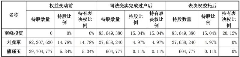联建光电迎来新东家