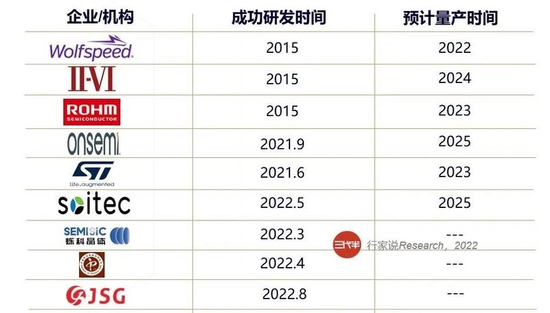 国产SiC又出8寸！导电型！