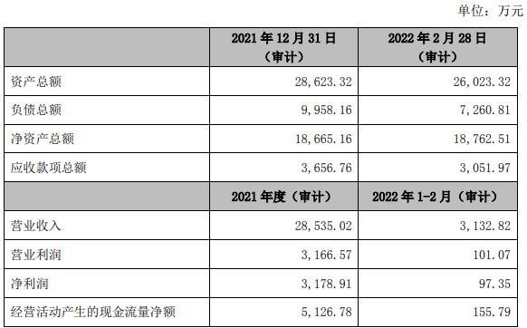 国星光电拟2.69亿元收购一家公司股权  为做强第三代半导体业务