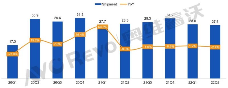 显示器代工市场积极发力 ，各尽其能保住排位