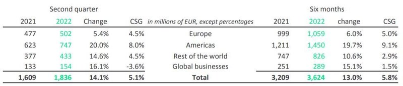 昕诺飞、艾比森上半年财报出炉！