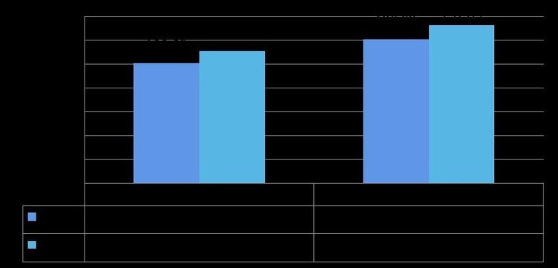 光亚新品丨鸿利智汇推双色COB 2.0，实现1600K-8000K智能调色