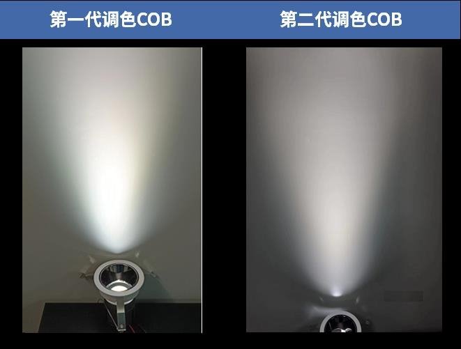 光亚新品丨鸿利智汇推双色COB 2.0，实现1600K-8000K智能调色