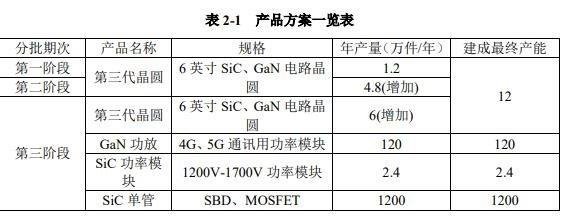 一汽出手了！签约这家SiC集团