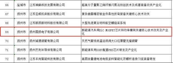 一汽出手了！签约这家SiC集团