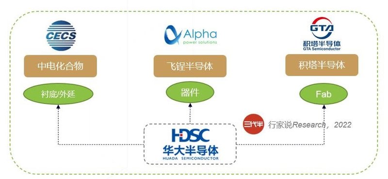 36万片/年！上海又一SiC企业扩产