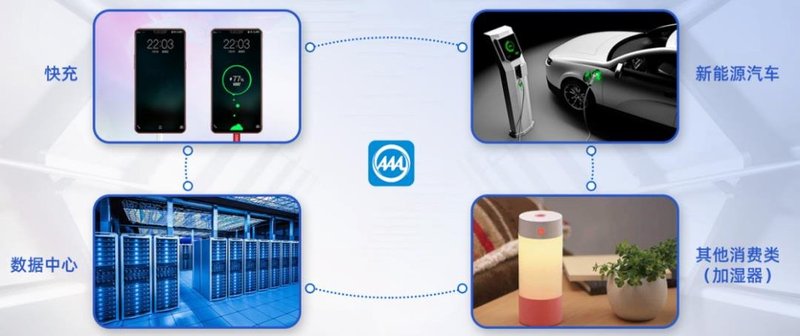 精工打磨高可靠品质，国星光电完善第三代半导体功率产品布局