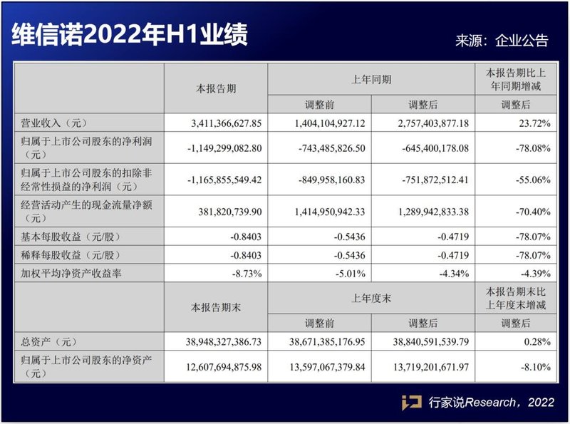 MLED营收上涨50%！京东方等5家面板厂H1业绩披露