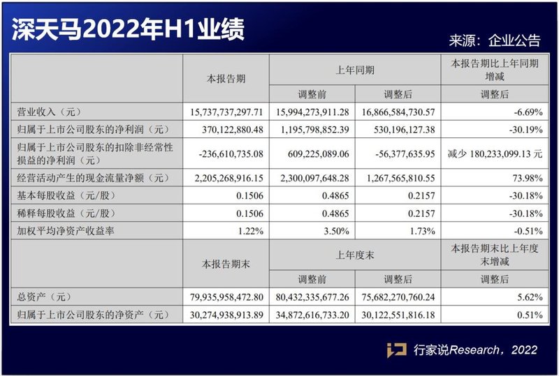 MLED营收上涨50%！京东方等5家面板厂H1业绩披露