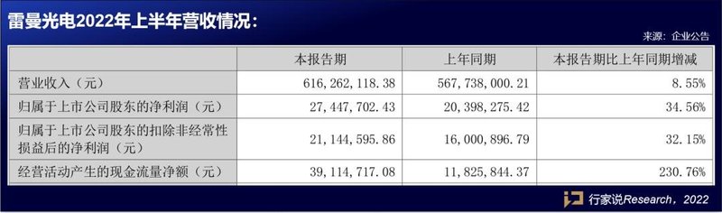 速看！华灿、聚灿、鸿利等8家LED企业H1成绩单来了