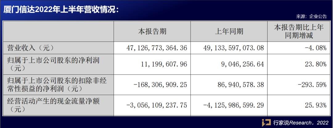 行家说