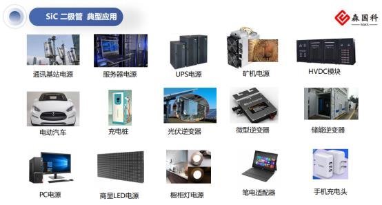 6个月增100+客户！SiC在这一领域也爆发？