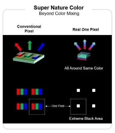 暗流涌动下，这些企业如何用Micro LED撬动显示市场？