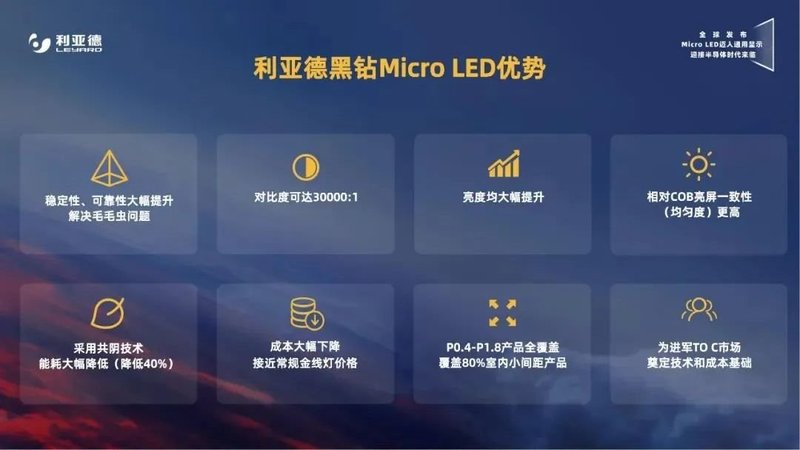 暗流涌动下，这些企业如何用Micro LED撬动显示市场？
