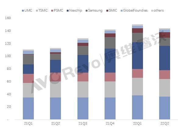 【热点剖析】显示驱动市场下半年主旋律：以价保量