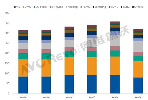 【热点剖析】显示驱动市场下半年主旋律：以价保量