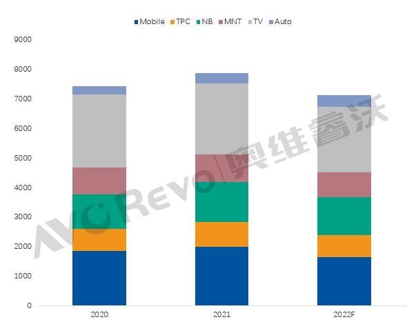 【热点剖析】显示驱动市场下半年主旋律：以价保量