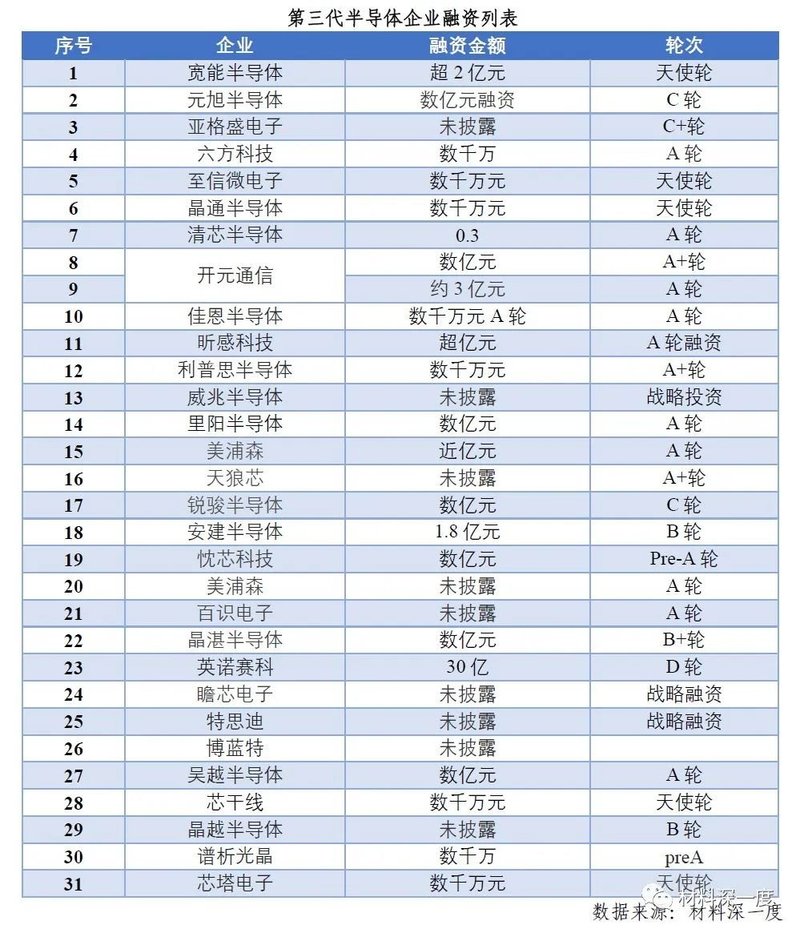 2022 H1第三代半导体产业进展梳理丨（四）国内外企业布局
