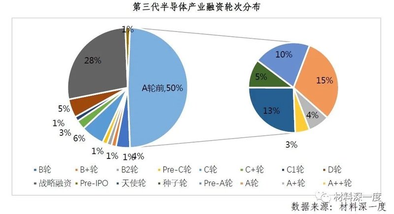 2022 H1第三代半导体产业进展梳理丨（四）国内外企业布局
