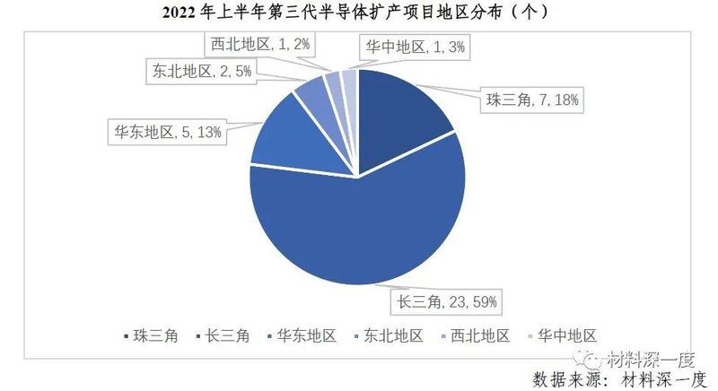 2022 H1第三代半导体产业进展梳理丨（四）国内外企业布局
