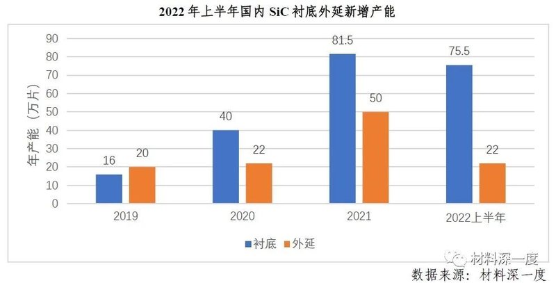 2022 H1第三代半导体产业进展梳理丨（四）国内外企业布局