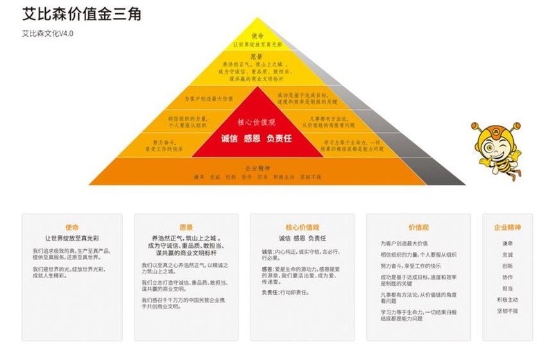 一纸《2021年社会责任报告》发布，艾比森想干什么？
