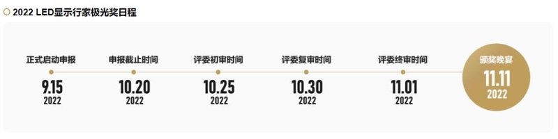 嘀嘀~您有一份2022行家极光奖申报攻略，请查收