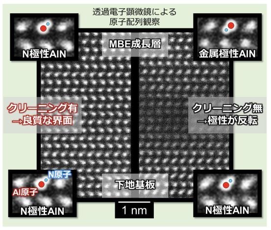 性能提升80%，接近理论值！GaN又有新技术