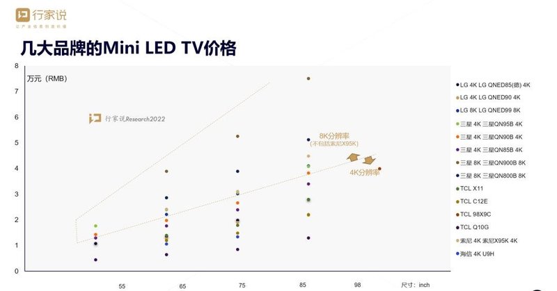 最低6999！海信发布Mini LED电视E8H，今年共发布26款Mini LED电视